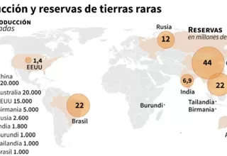 EE.UU. reveló plan para garantizarse el abastecimiento de minerales estratégicos