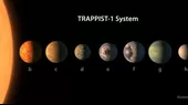 NASA halló sistema solar con siete planetas como la Tierra - Noticias de nasa