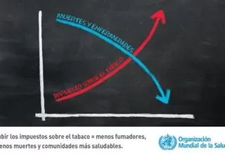 La OMS pidió subir los impuestos al tabaco en el Día Mundial del No Fumador