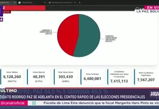 Rodrigo Paz lidera el balotaje en Bolivia